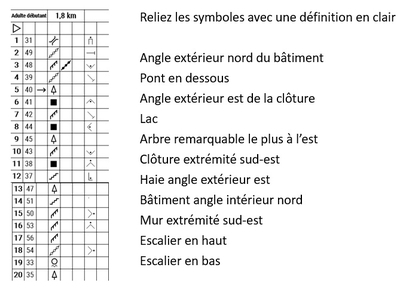 définitionsSymboles Enclair Liaison