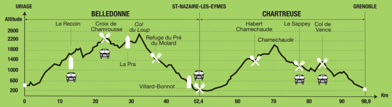 parcours